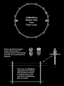 AirMistRing High Pressure Humidification System