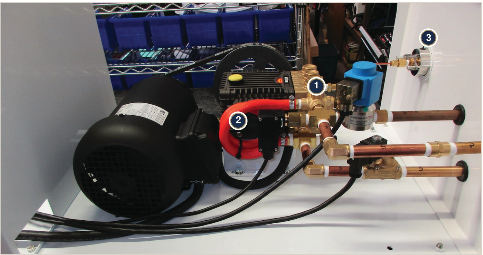 Pump enclosure: label 1 marks the unloader at the pump discharge, 2 the high-pressure hose, and 3 the output pressure gauge.