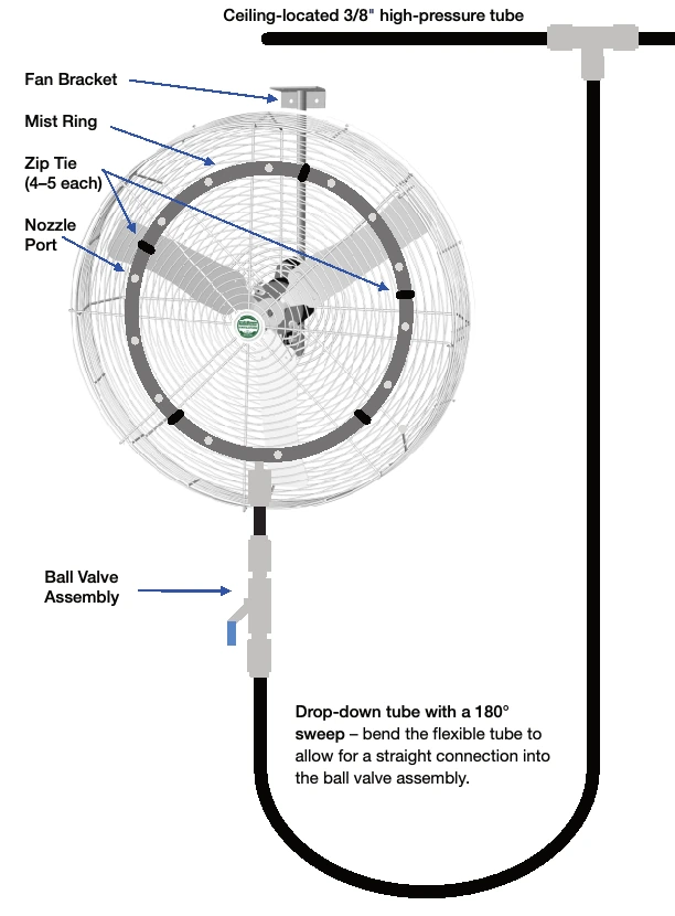 Drop-down line — tubing, mist ring and ball valve installation