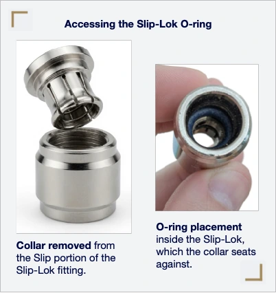 Slip-Lok collar removal and O-ring placement