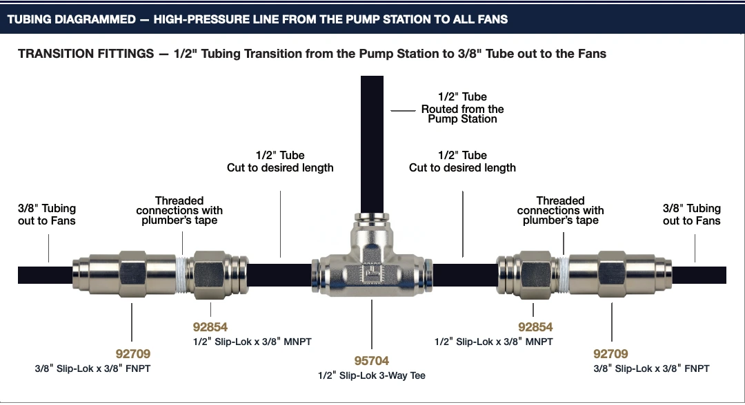 Transition fittings — tubing route and connections