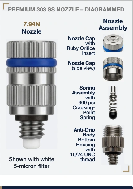 Nozzle construction — blue-band 7.94N shown